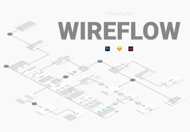 Wireflow Flowcharts