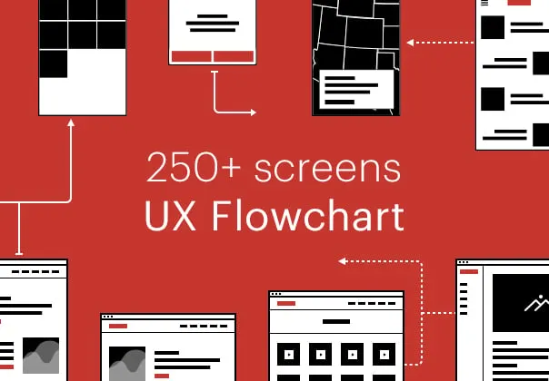 Fol UX Flowchart