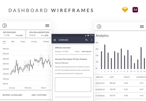 The Ultimate Mobile Dashboards Wireframe UX Kit for Sketch and XD