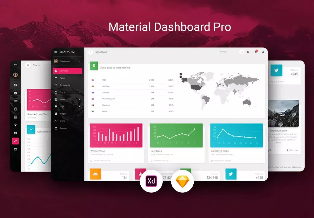 Material Dashboard Pro Sketch