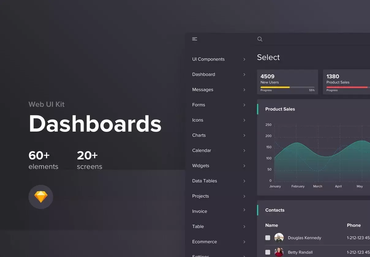 Dashboard Panel Design