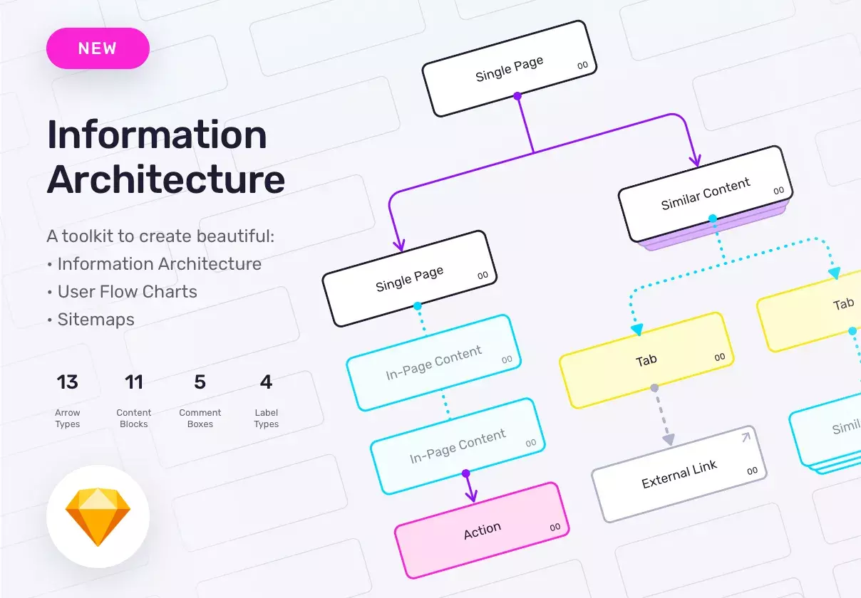 A Flexible Toolkit for Building Information Architecture (IA), Sitemaps, and User Flow Charts