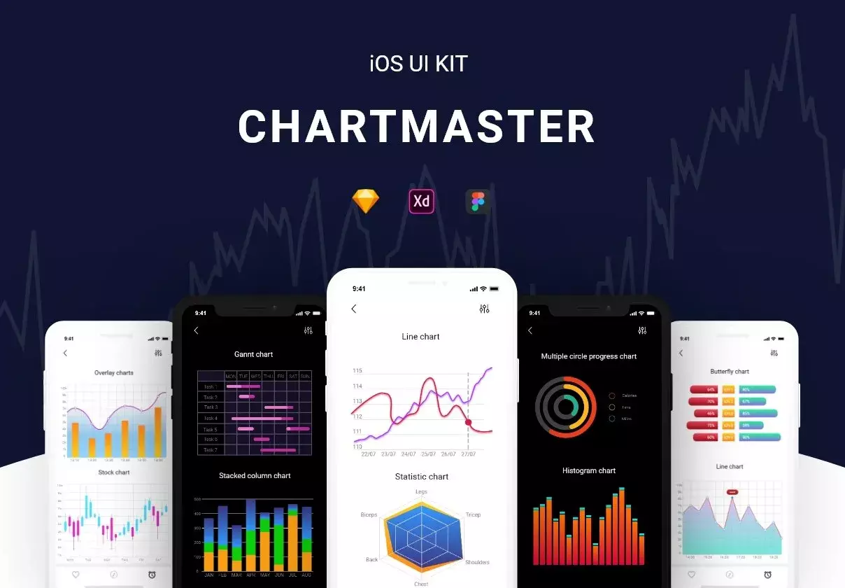 ChartMaster iOS UI Kit