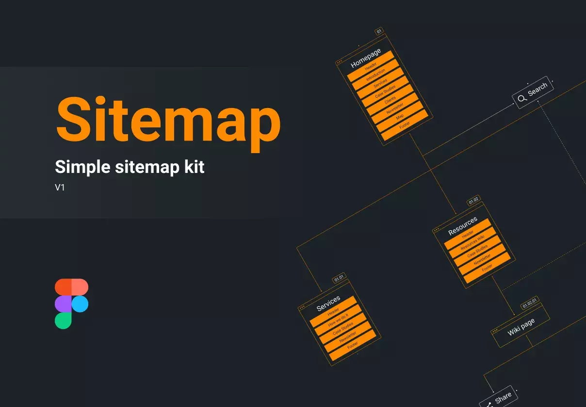 Simple Sitemap Kit