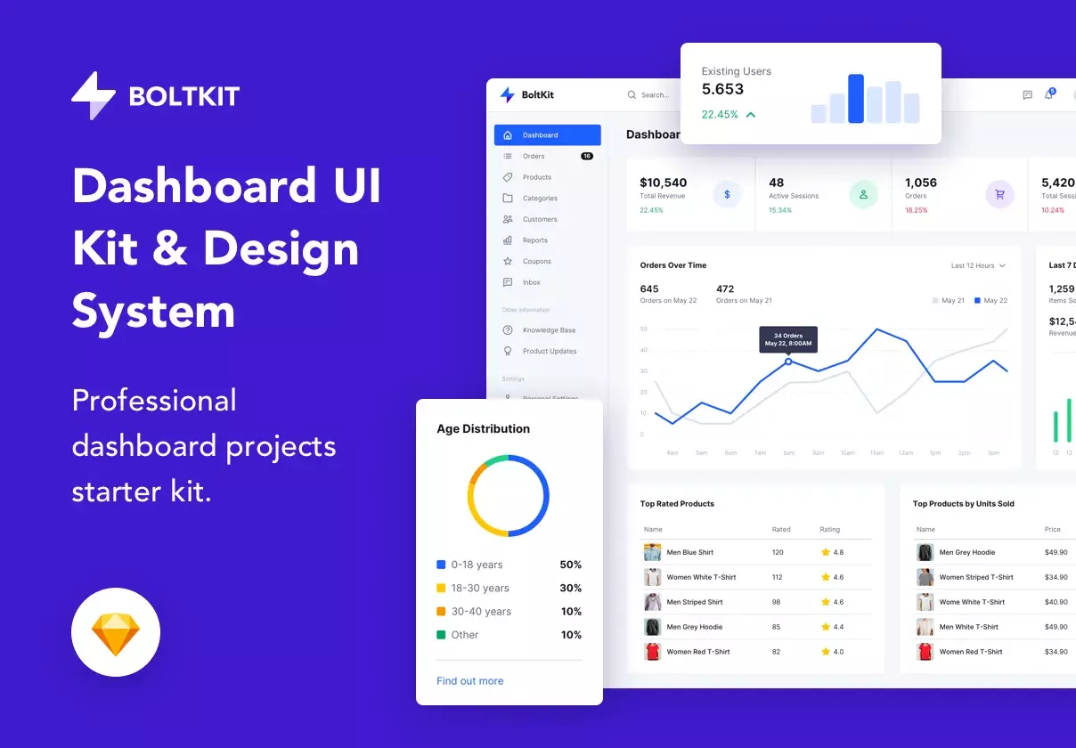 Sketch Design Library and UI Kit