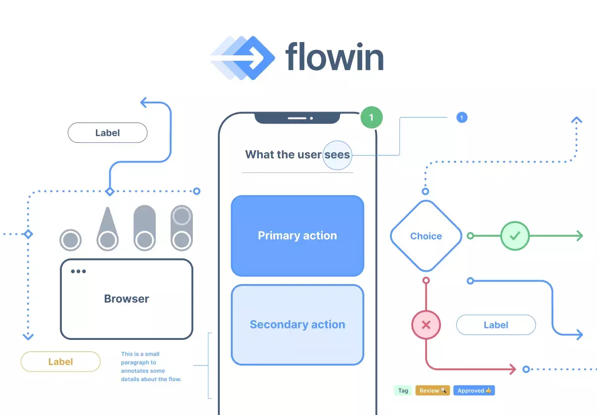 User Flow & Annotation Kit