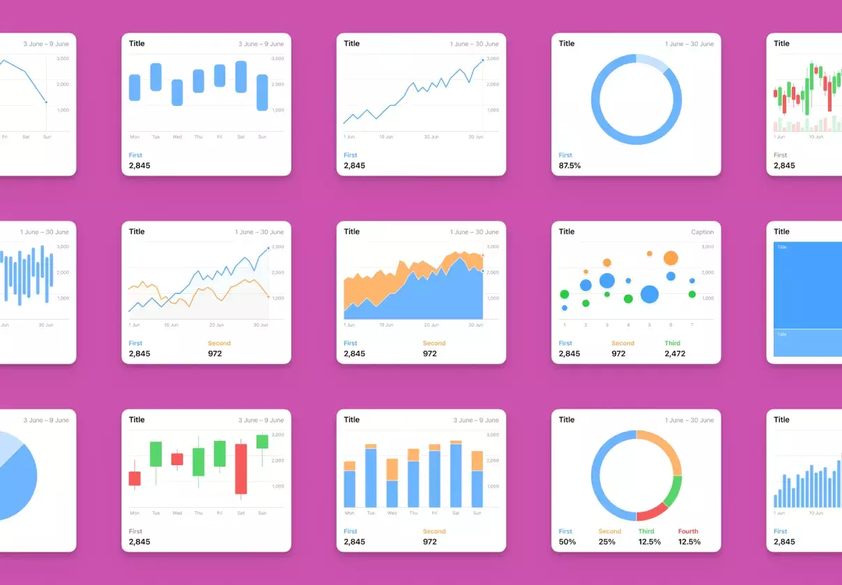 Little Charts for Figma