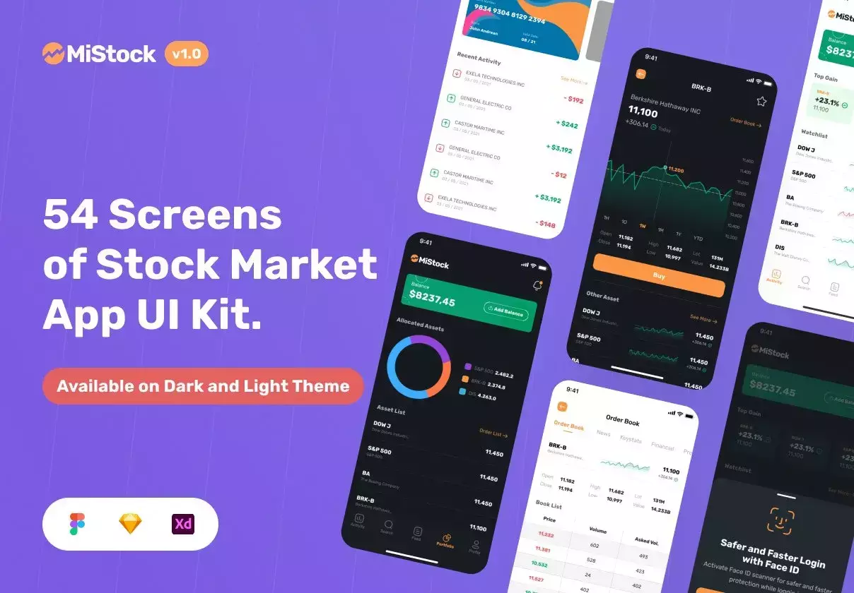 Complete Pack of Stock Market and Finance App UI Screens.