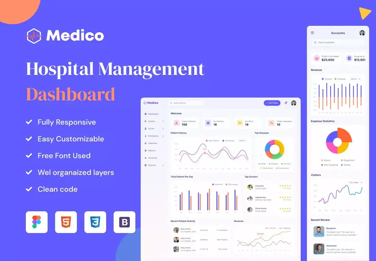 Medico - Hospital Management System (Design+Code)