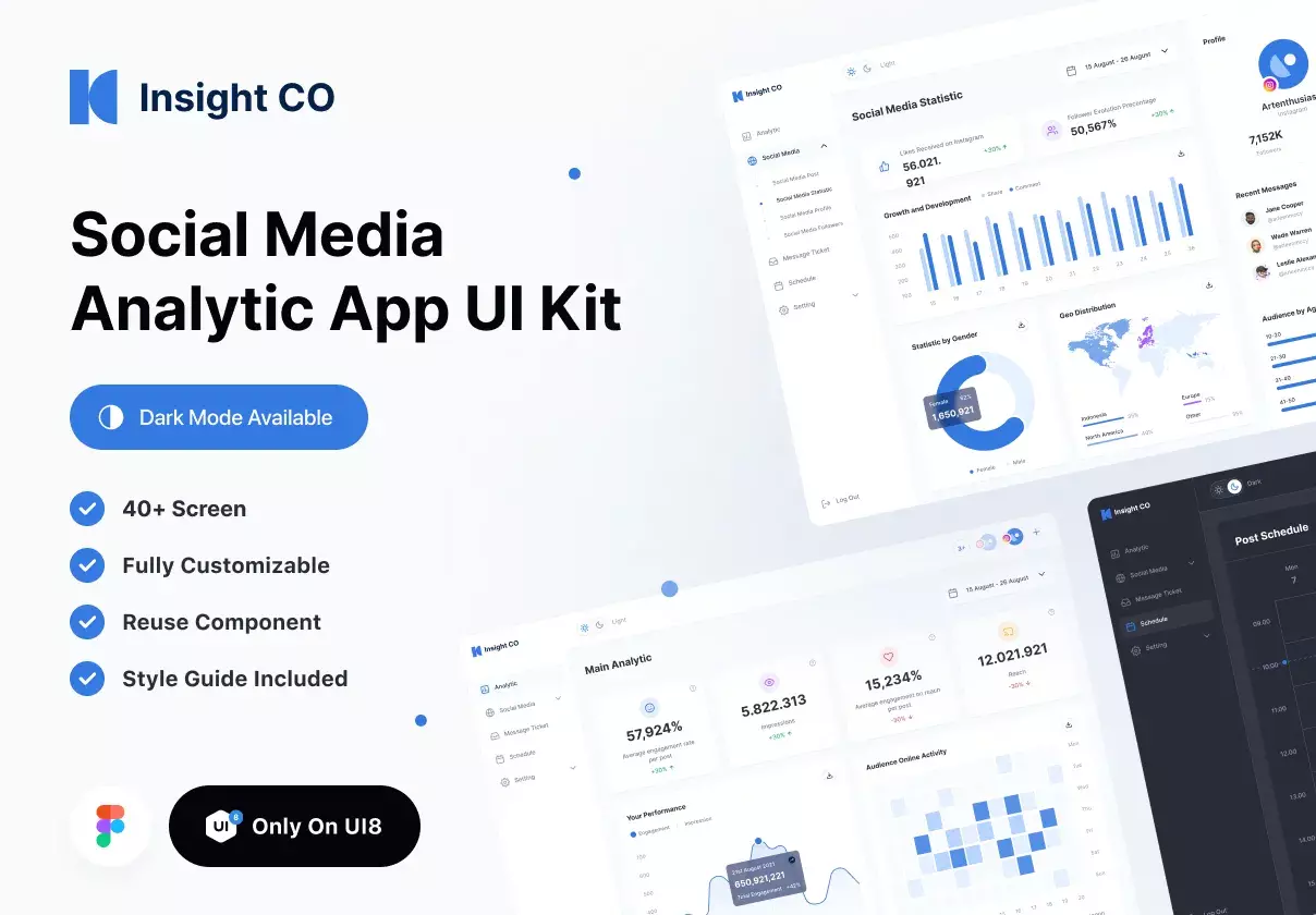 Premium Social Media Analytic - Dashboard UI Kit