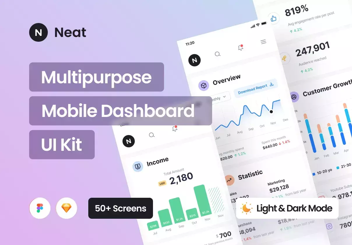 Modern and professional as a real product mobile dashboard ui kit