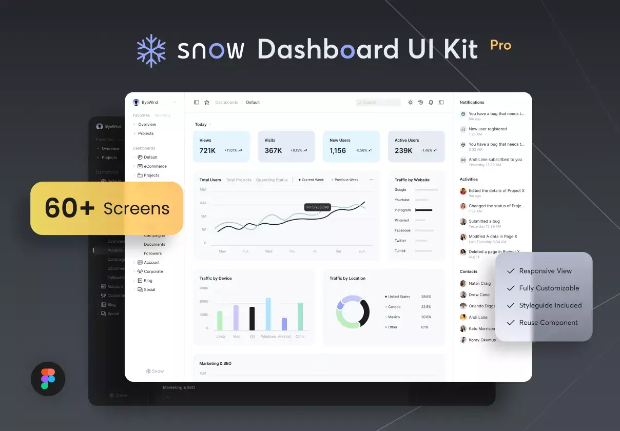 Snow Dashboard UI Kit