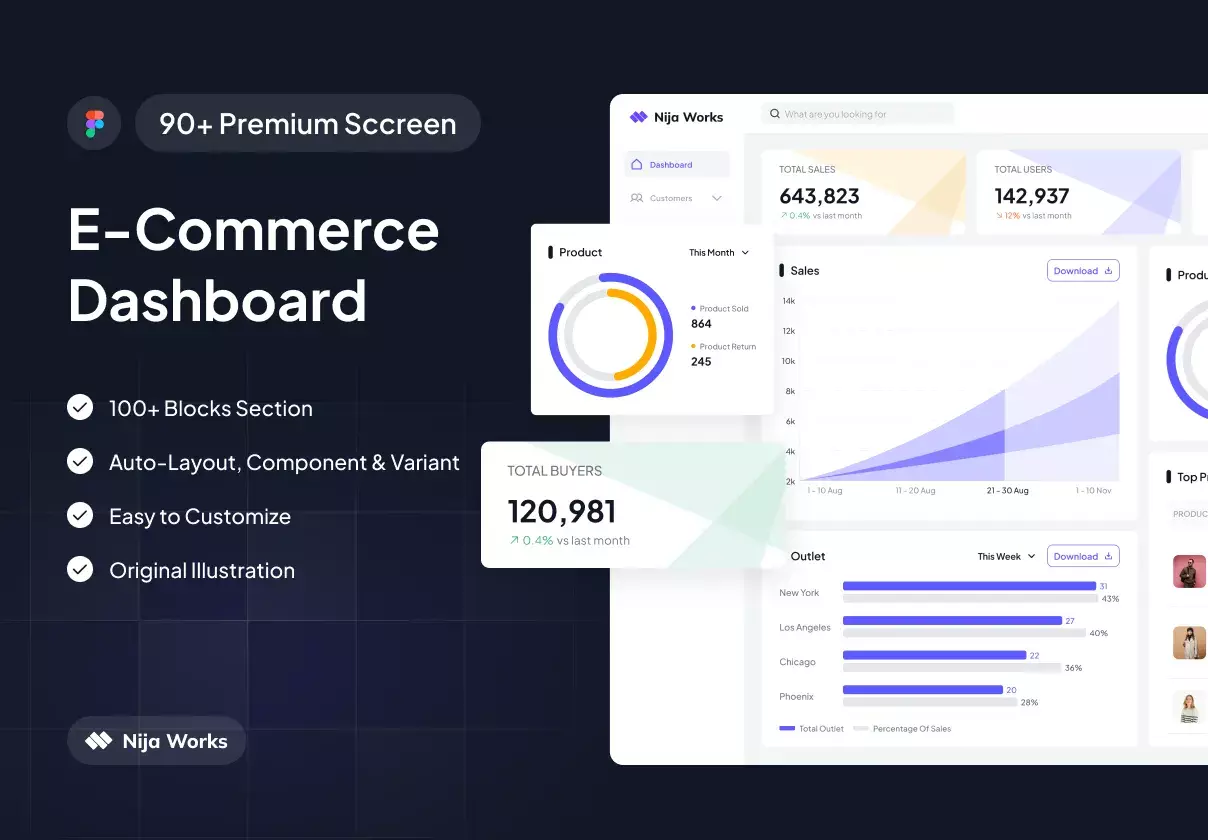 OOTD ~ E-Commerce Dashboard Kit