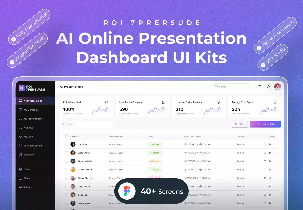 ROI7PRESUADE - Pitch Deck Dashboard UI Kit