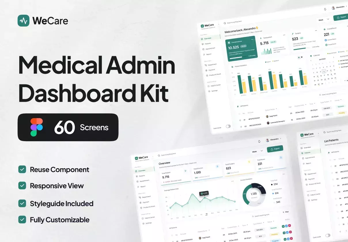 WeCare - Medical Admin Dashboard UI Kit