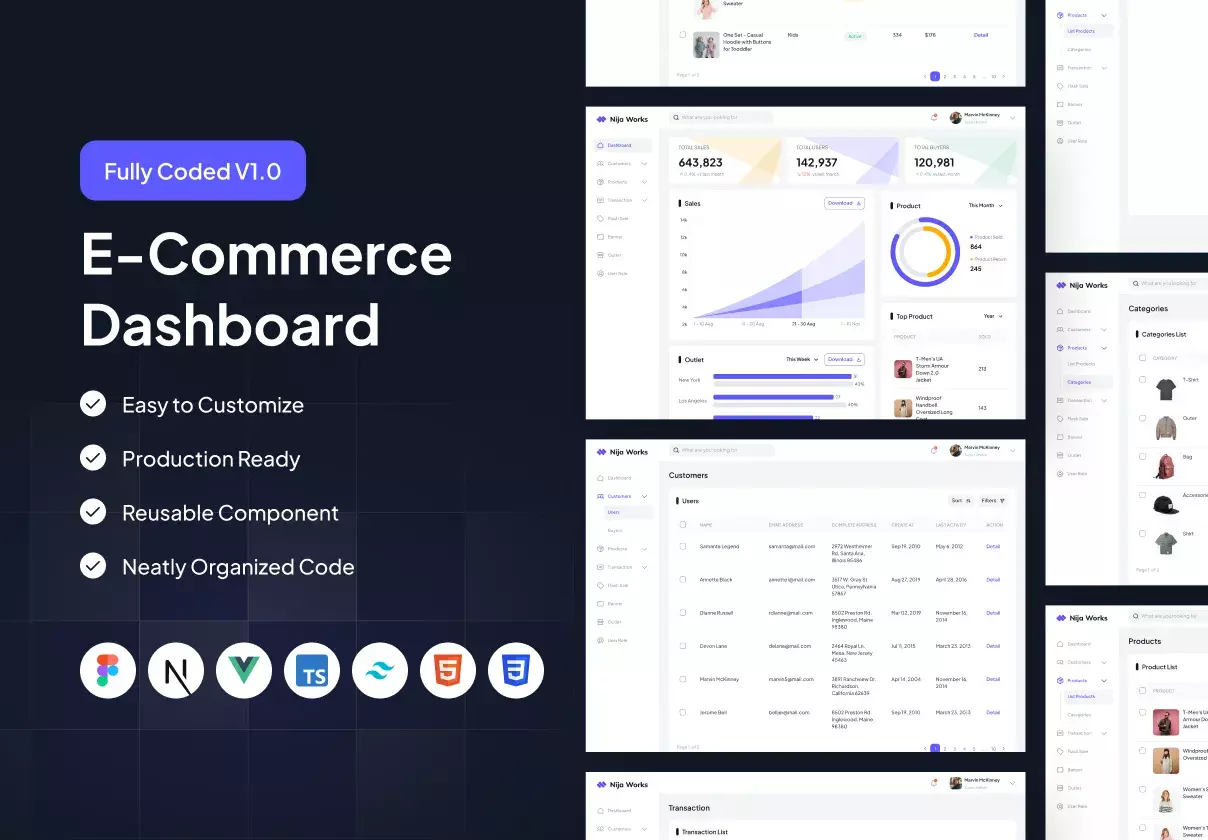 UI Kit - Code Template E-Commerce Dashboard  Analytic