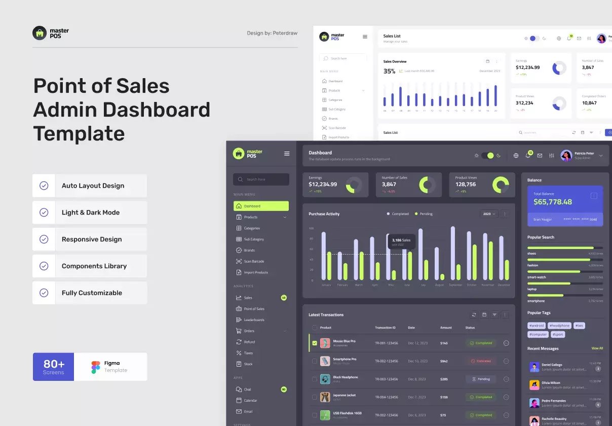 MasterPOS - Point of Sales Admin Dashboard Figma